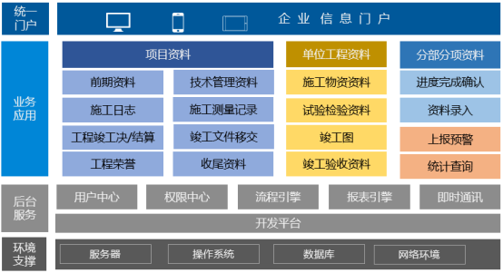 施工资料管理系统