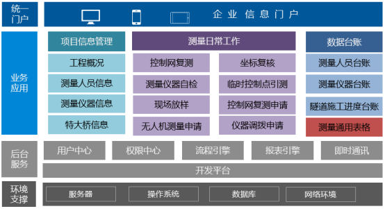 施工测量管理系统